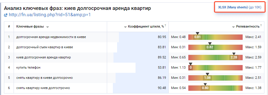 Экспорт текстовой аналитики в Serpstat