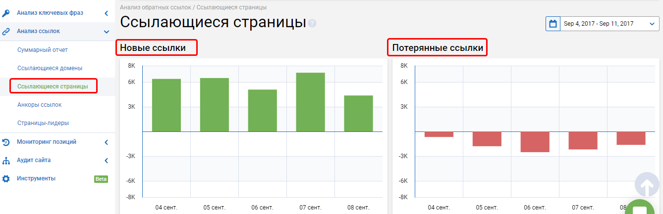 Новые и потерянные ссылки