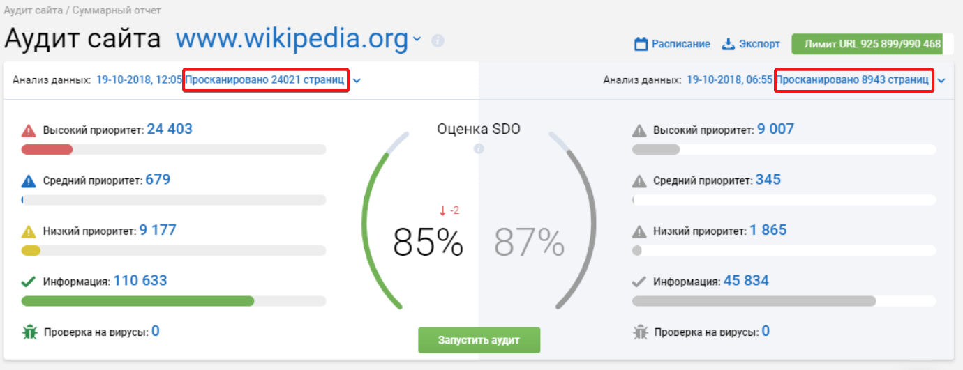 Отчет с техническими ошибками сайта