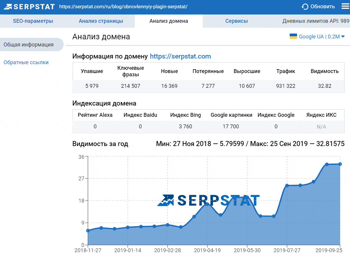 Плагин Serpstat Seo-параметры