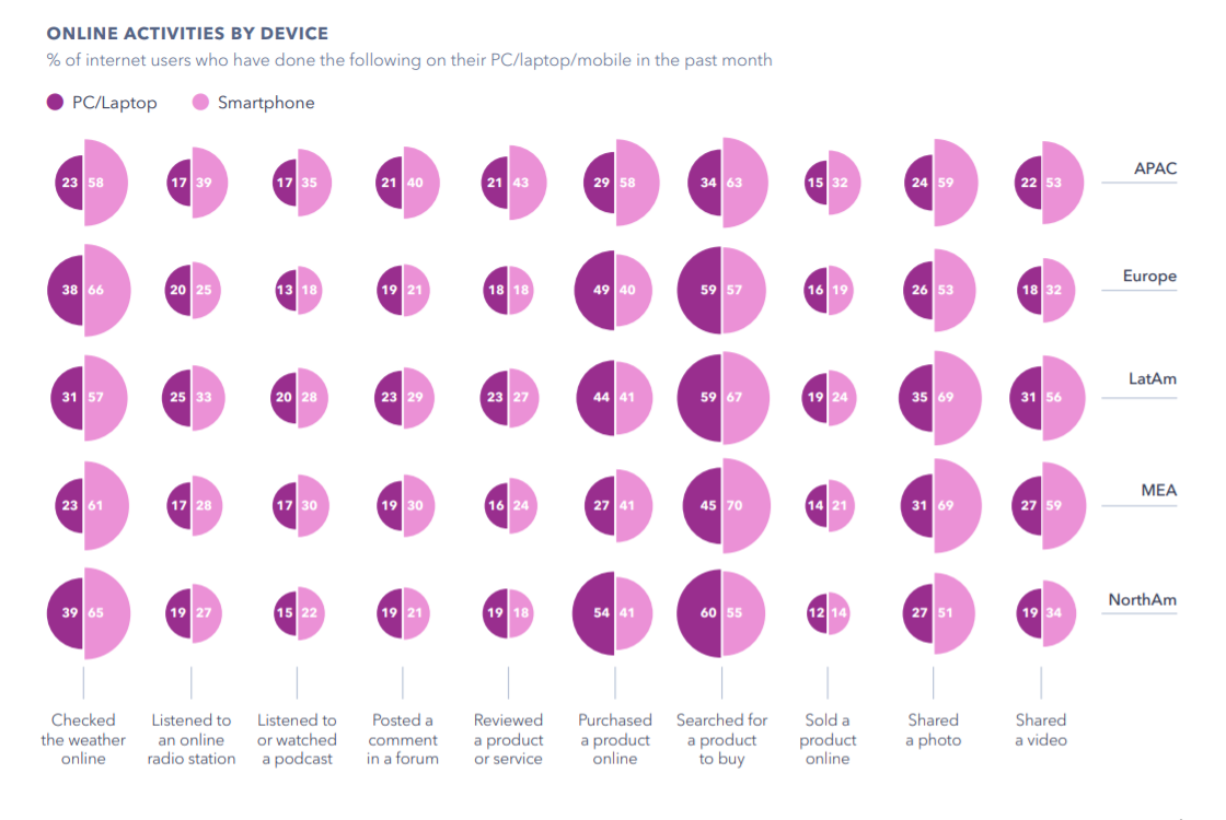 инфографика исследования GlobalWebIndex за 2020 год