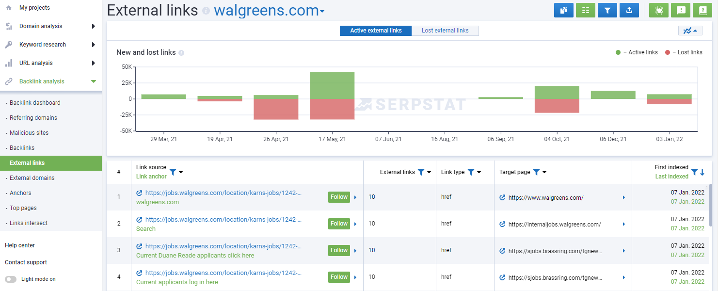 Serpstat Backlink Analysis tool: External backlinks list with their type (dofollow is seen on the screenshot, the instrument can also show nofollow, ugc and sponsored links)