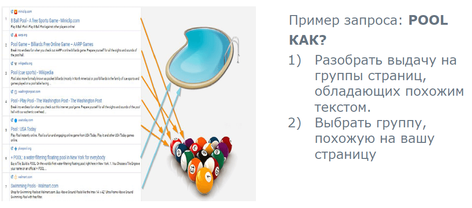 Пример, как отличается разная выдача для одинаковых слов с разным значением