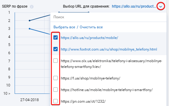 Сравнение позиций двух конкурентов по фразе