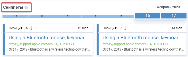 Изменение позиций конкурентов по ключевой фразе в топ-10 поисковой выдачи