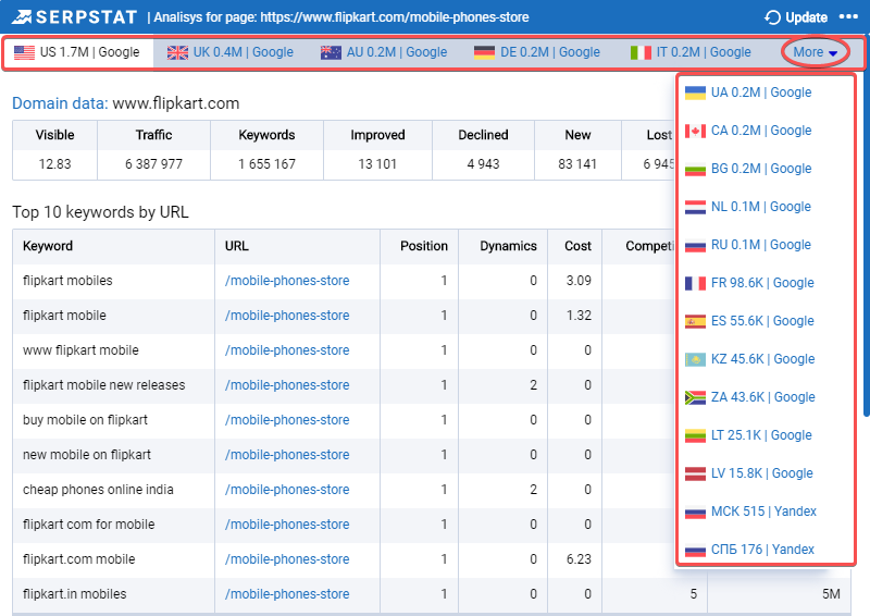 One-Click Access To Serpstat Data With Our Brand New Plugin For Google Chrome 16261788138545