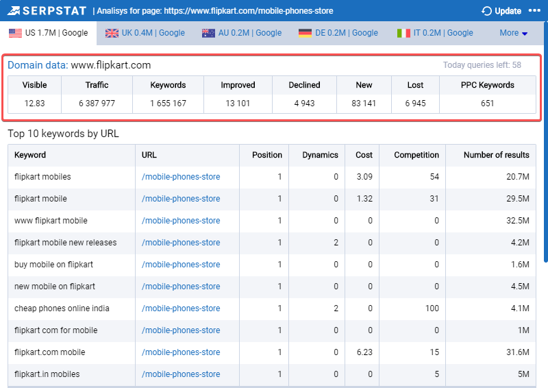 One-Click Access To Serpstat Data With Our Brand New Plugin For Google Chrome 16261788138546