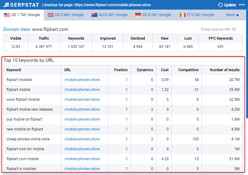 One-Click Access To Serpstat Data With Our Brand New Plugin For Google Chrome 16261788138546