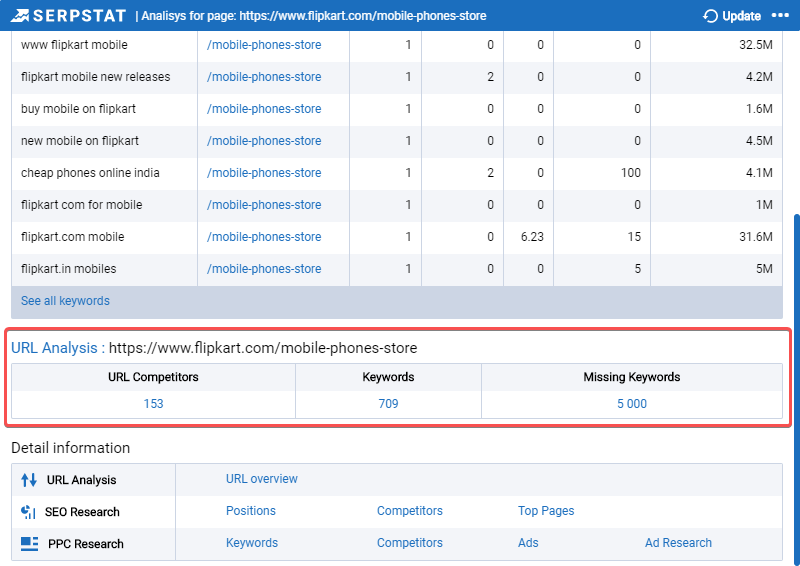 One-Click Access To Serpstat Data With Our Brand New Plugin For Google Chrome 16261788138547