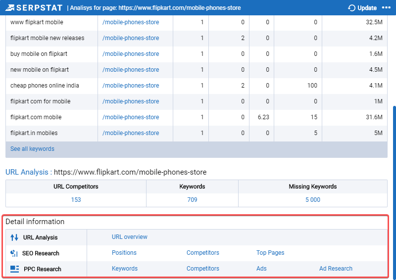 One-Click Access To Serpstat Data With Our Brand New Plugin For Google Chrome 16261788138547