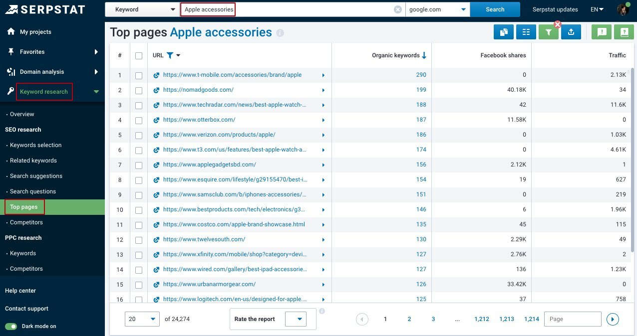 Top Pages report, Keyword Research from Serpstat