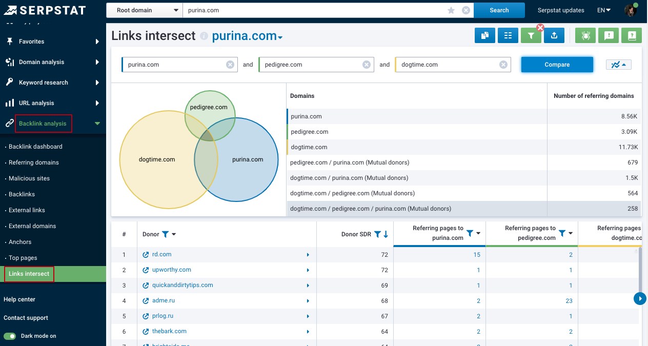 Links Intersect report, Backlink Analysis from Serpstat