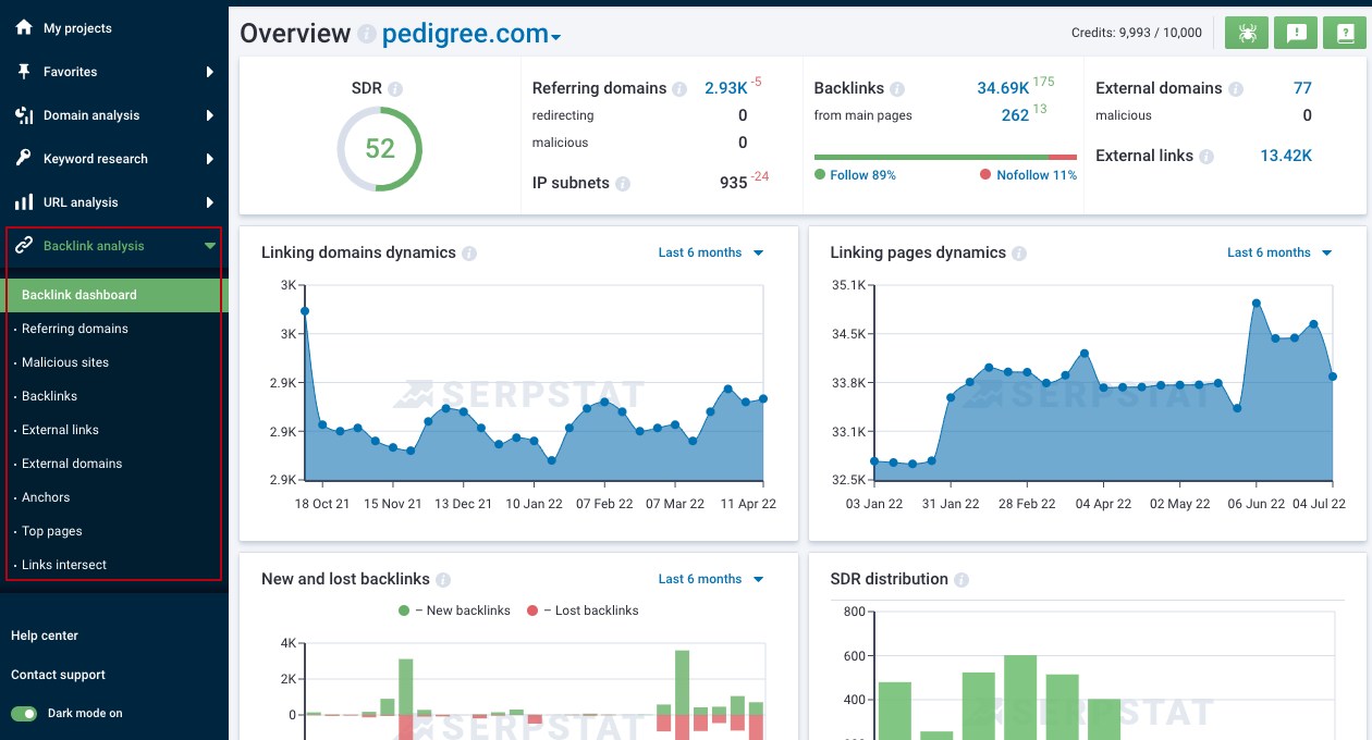 Backlink Analysis from Serpstat