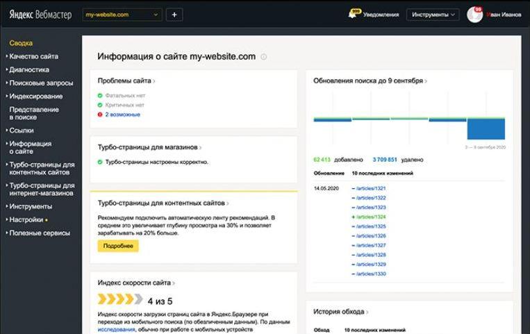 Nastroyka Yandex.Webmaster