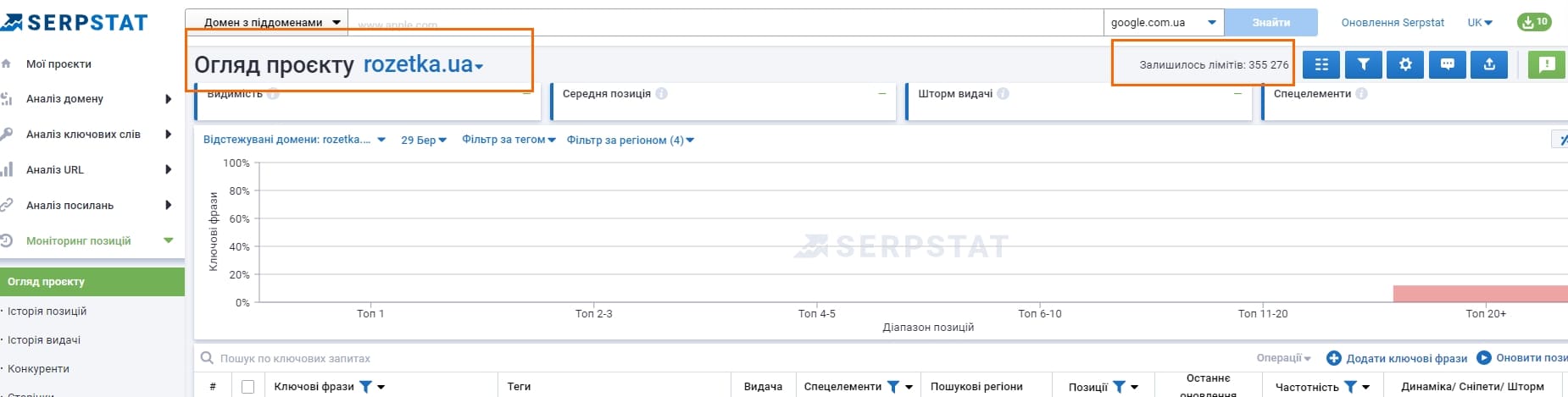 Звіт Ключові фрази Моніторингу позицій Serpstat