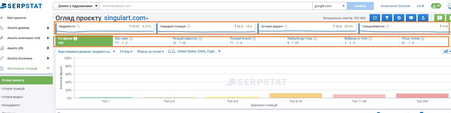 Ключові фрази в Моніторингу позицій Serpstat