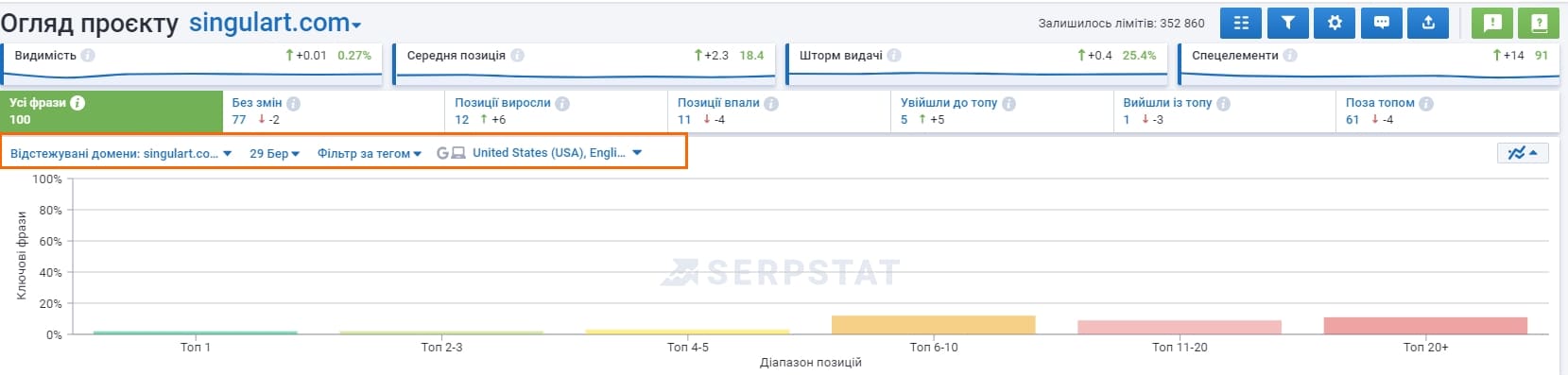Навігація у звіті Ключові фрази Моніторингу позицій Serpstat