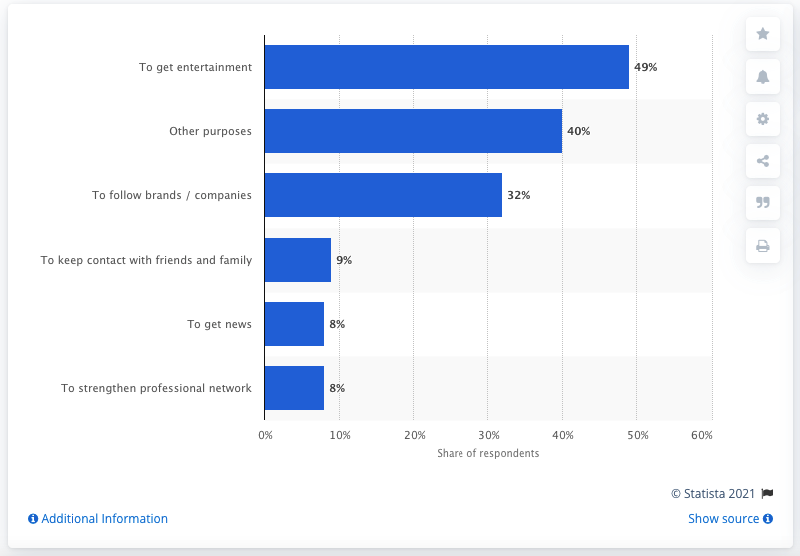 Leading Pinterest usage reasons according to users in the United States