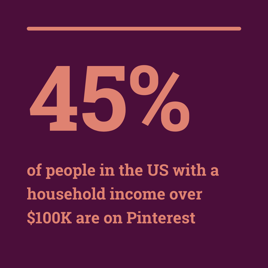 45% of people in the US with a household income over a $100k are on Pinterest