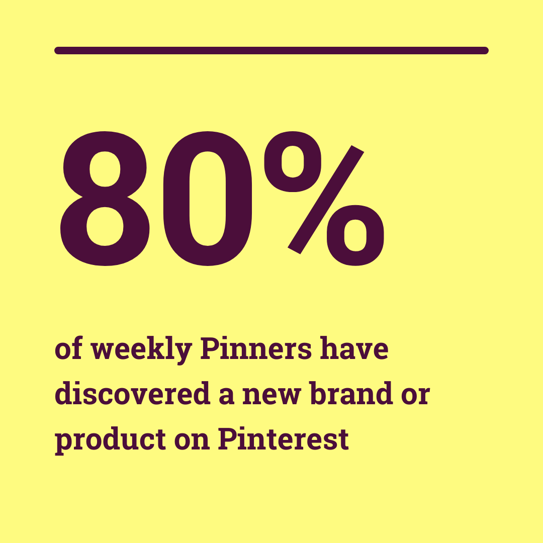 80% of weekly Pinners have discovered a new brand or product on Pinterest