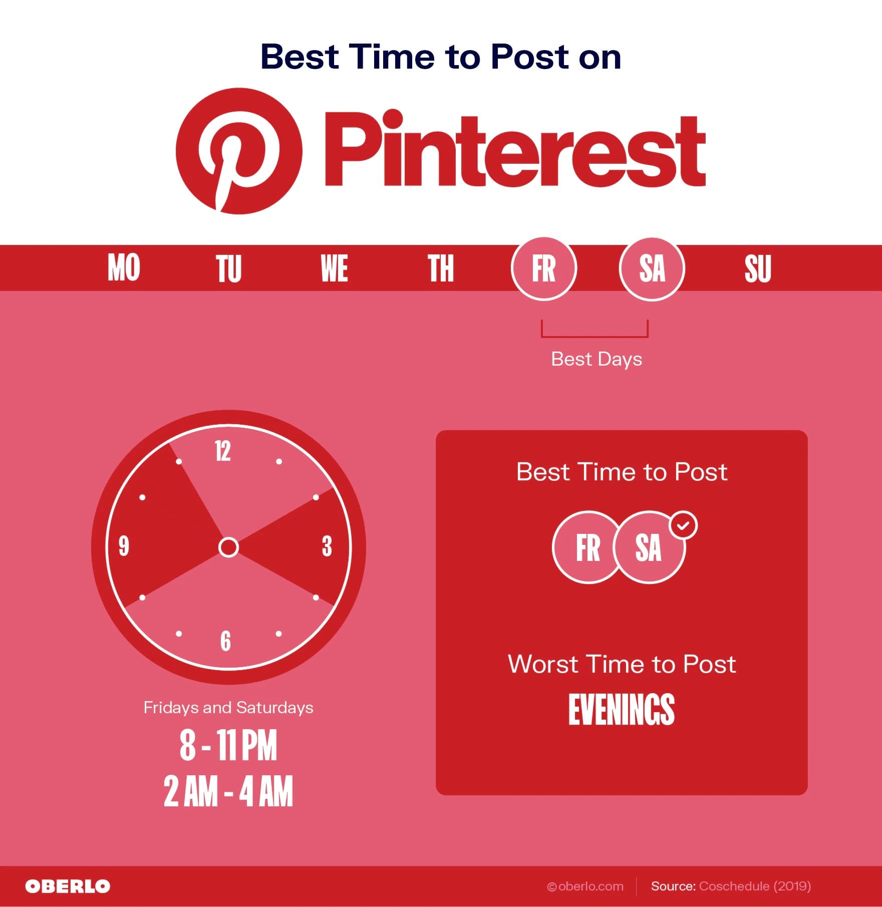 Best time to post on Pinterest