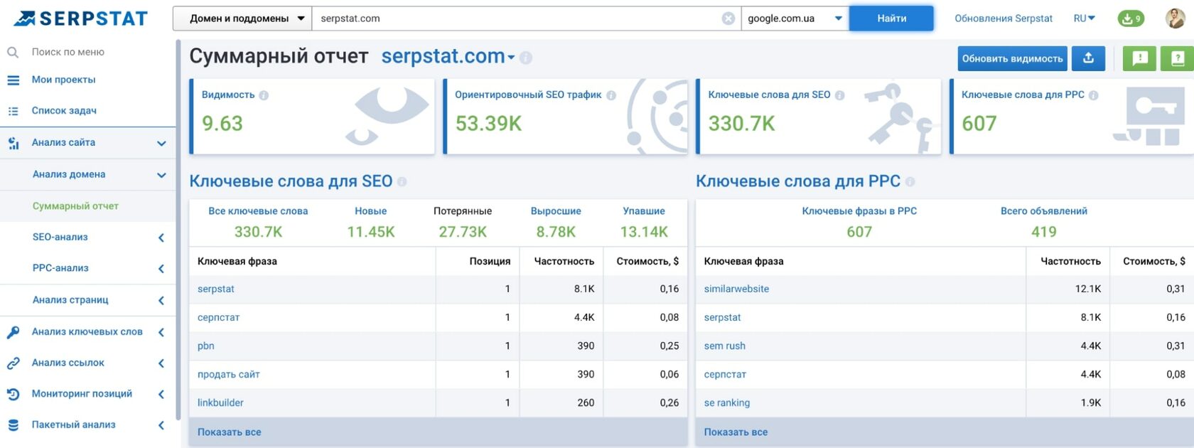 Proverka vidimosti saita v Serpstat