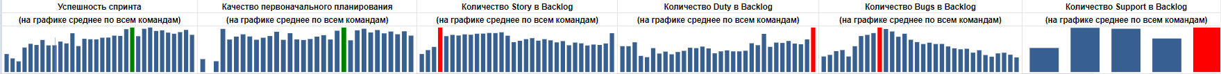 идеи для разработки новых фич в Serpstat