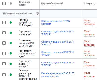 Низкочастотные ключевые слова в Google Adwords