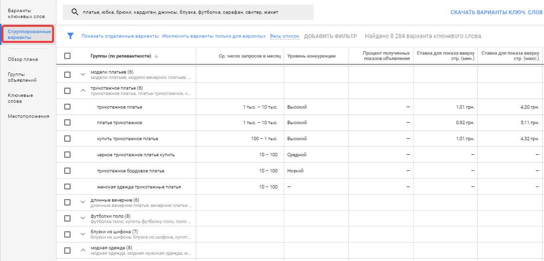 Сгруппированные варианты в планировщике ключевых слов Google Adwords