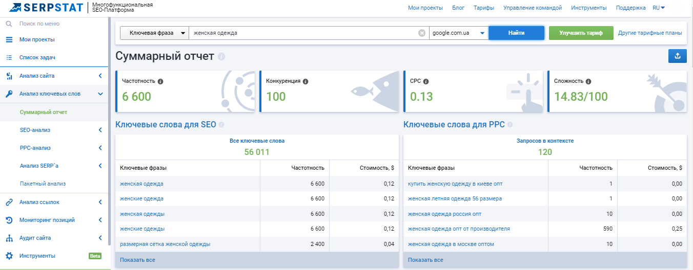 Суммарный отчет по фразе Serpstat / Статистика поисковых запросов по фразе Serpstat