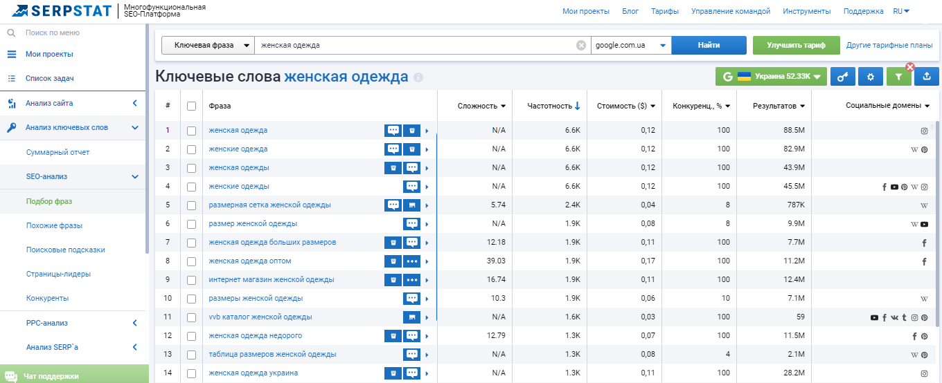 Подбор ключевых фраз в Serpstat