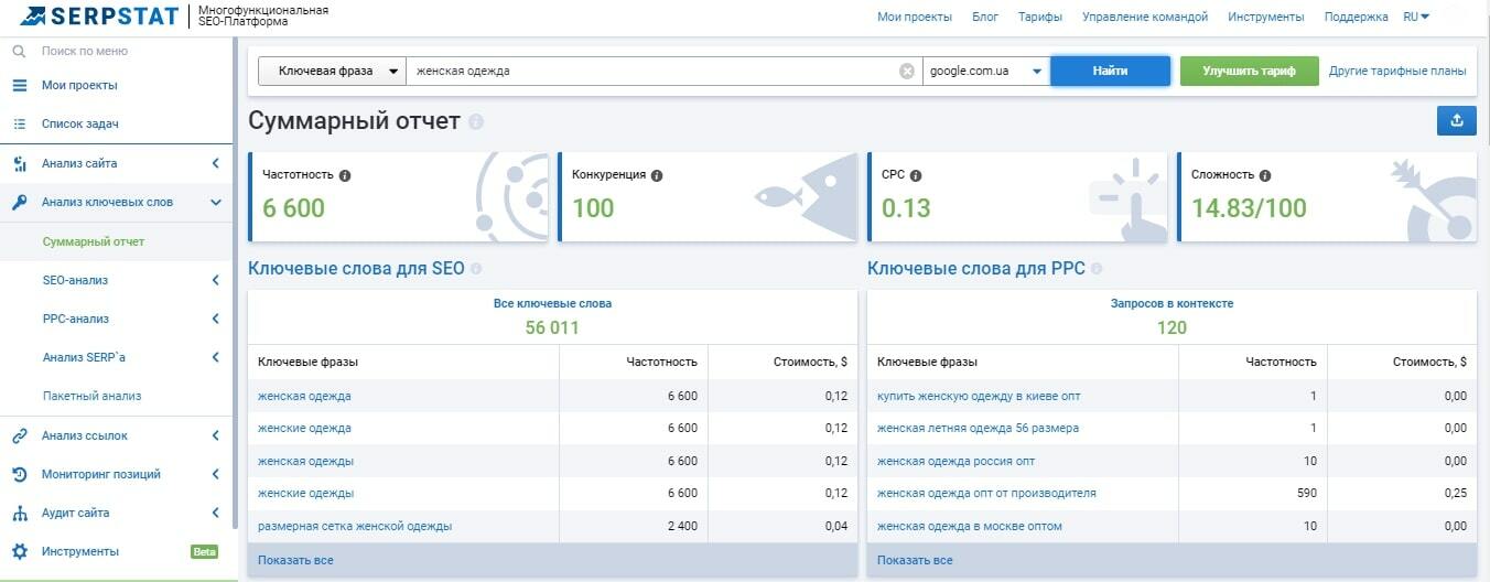 Суммарный отчет по фразе Serpstat / Статистика поисковых запросов по фразе Serpstat