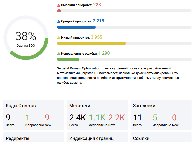 Примеры отчетов в PDF