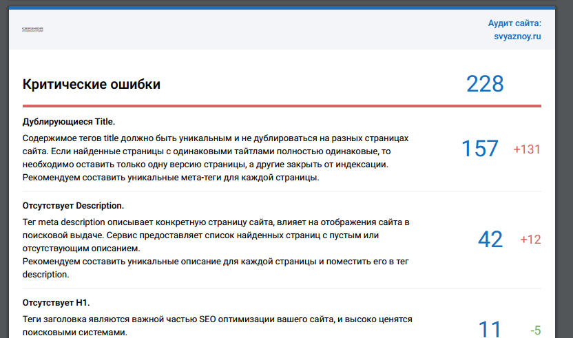Описание критических ошибок сайта