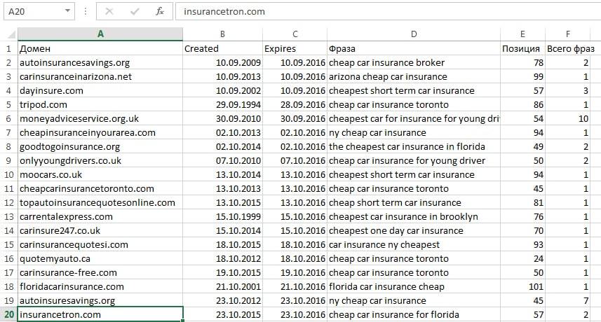 Lомены, которые могут освободится в ближайшие несколько месяцев