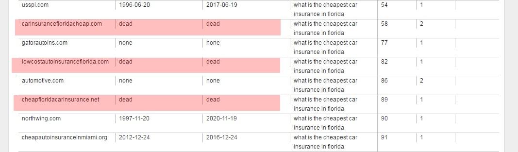 Поиск свободных доменов