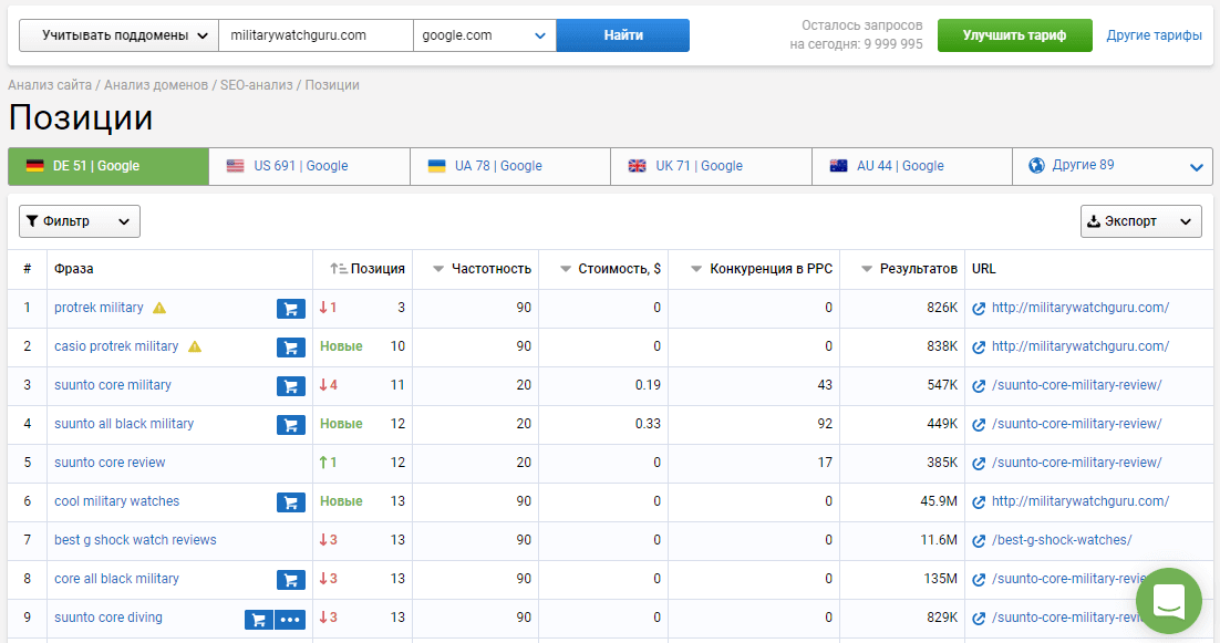 Проверка позиций домена во всех зонах по фразе в Serpstat