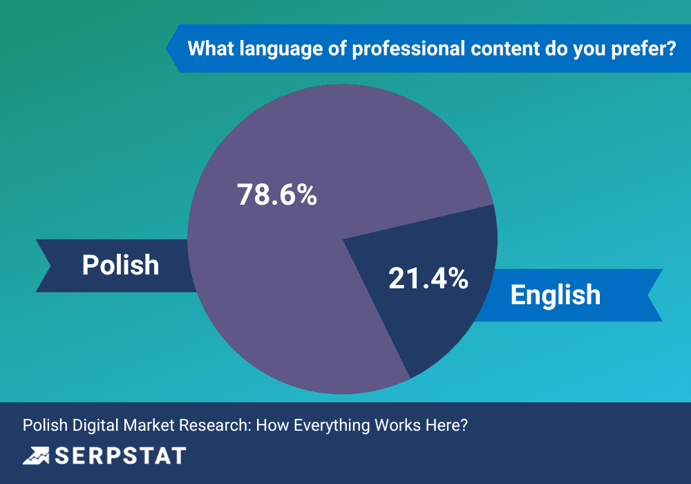 content languages in Poland
