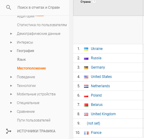 География местоположения пользователей