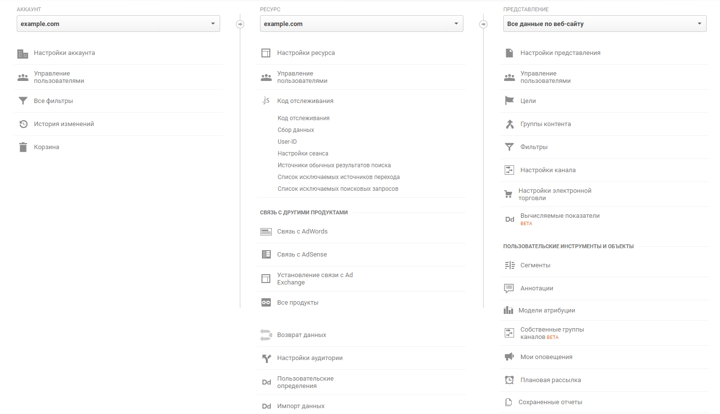Настройка панели администратора в Google Analytics