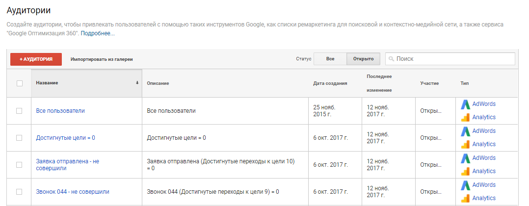 Настройка аудитории, чтобы правильно использовать ремаркетинг