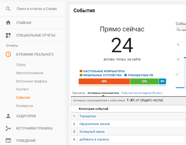 В отчете события можно отследить действия пользователей за последние 30 минут