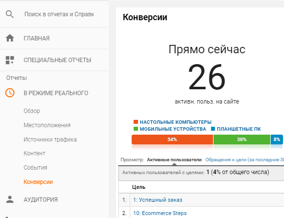 В отчете конверсия можно посмотреть количество достигнутых целей за последние 30 минут
