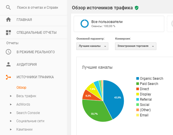 круговая диаграмма с источниками трафика