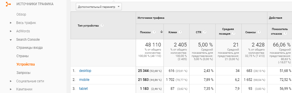 Информация об устройствах, с которых заходили на сайт