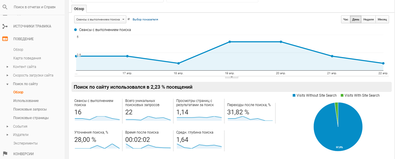 Отчет Google Analytics по глубине и виду поиска по сайту