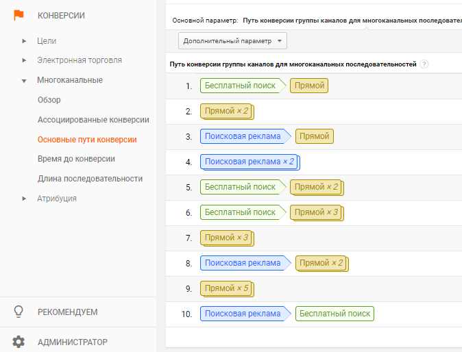 Отчет с основными путями конверсии