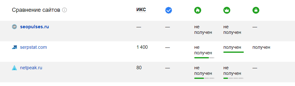сравнение сайтов яндекс вебмастер