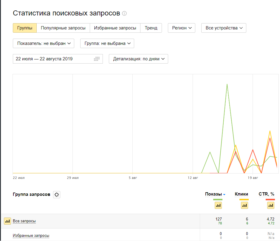 сравнение сайтов яндекс вебмастер