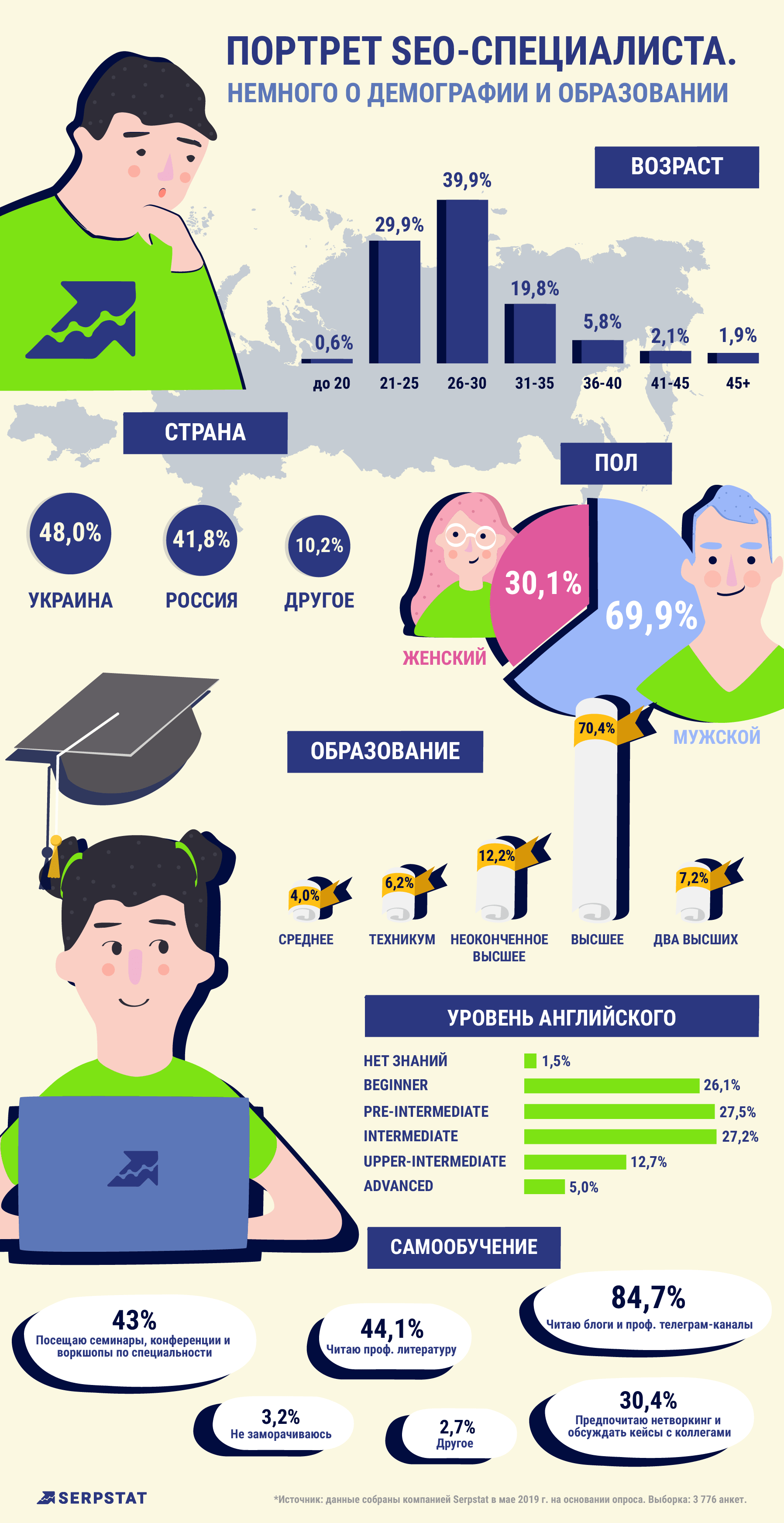 Демография и образование